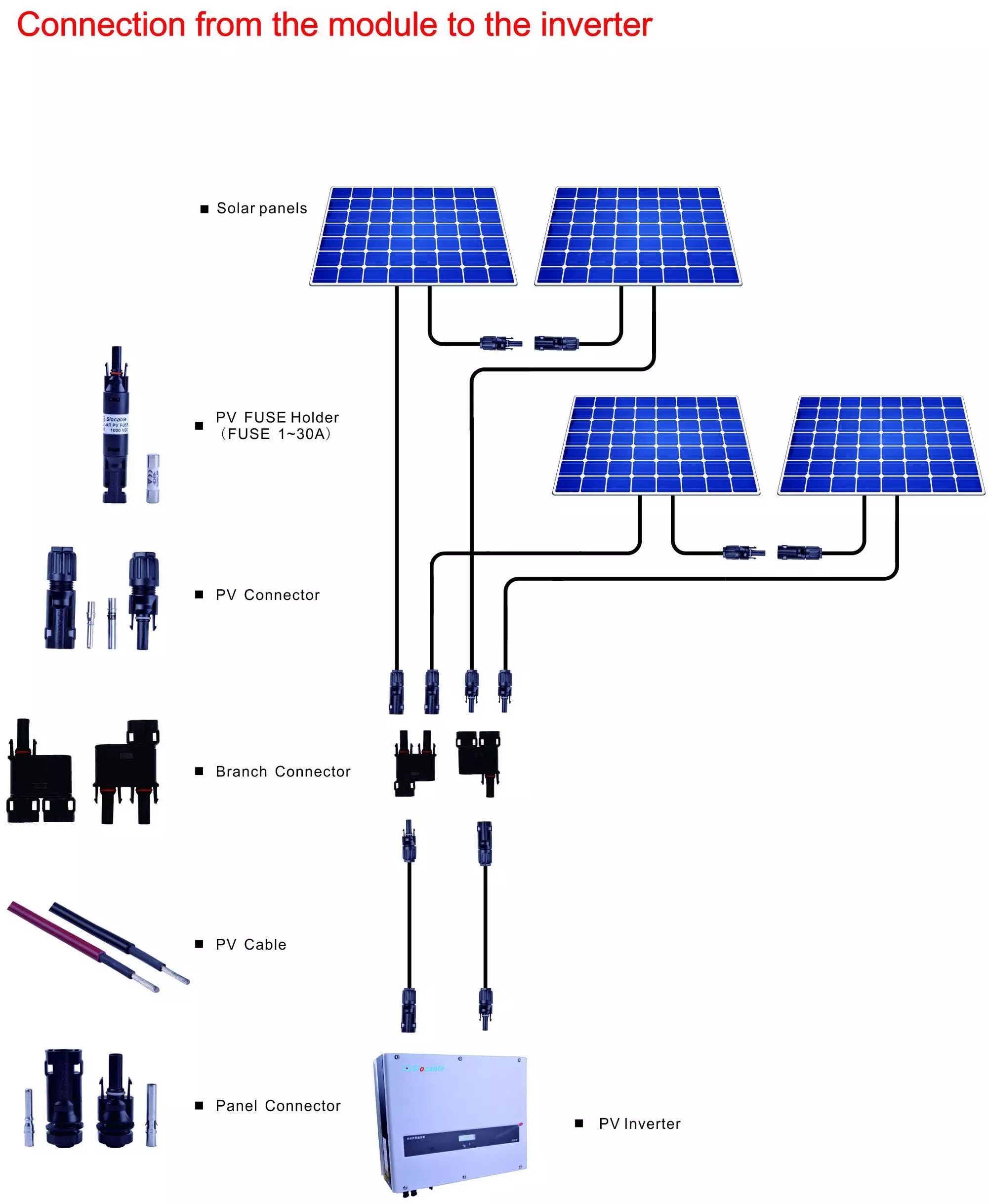TUV Certified Photovoltaic Solar Cable