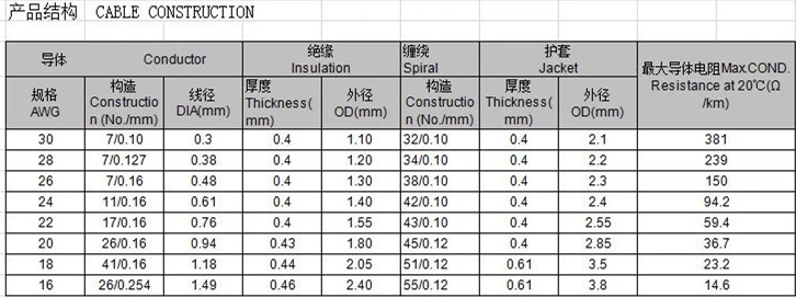 shield cable 