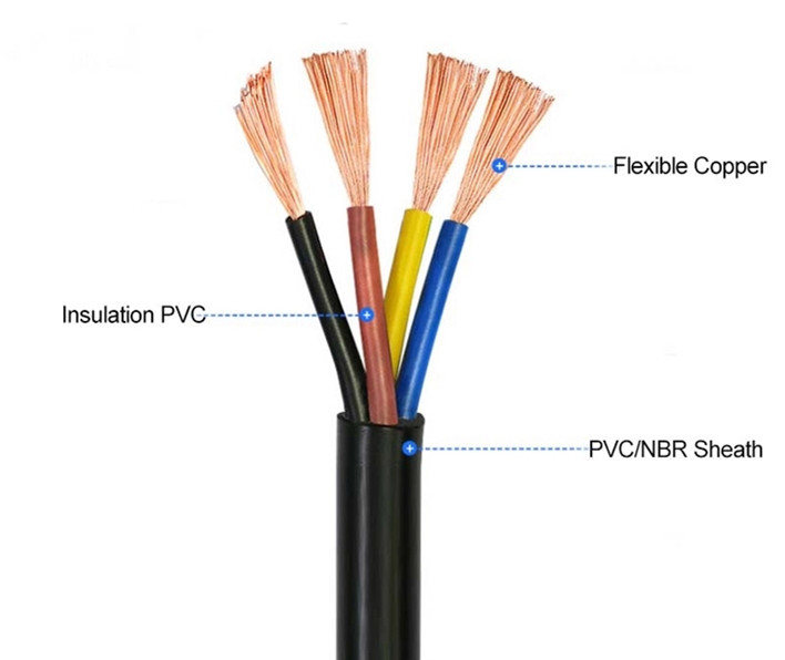 PVC Insulation Electrical Wire