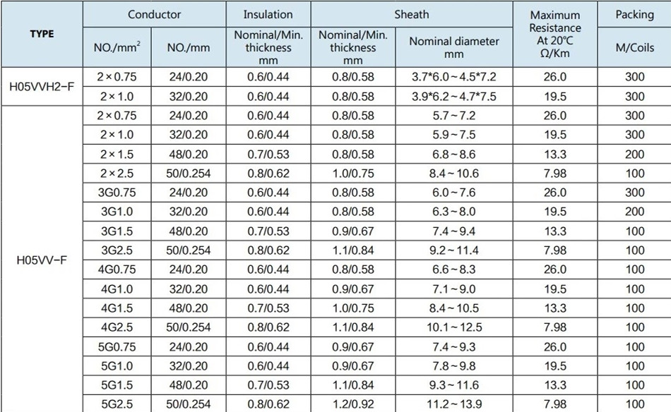 H05VV-F Cable