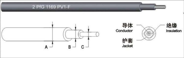 solar Cables