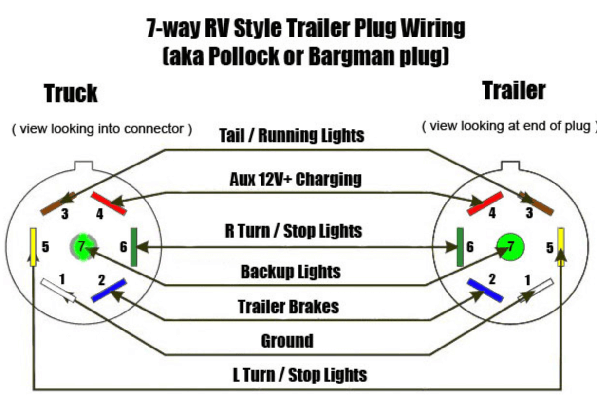 Tiptop Shape Start With The Trailer Light, How To Fix Wiring On A Trailer