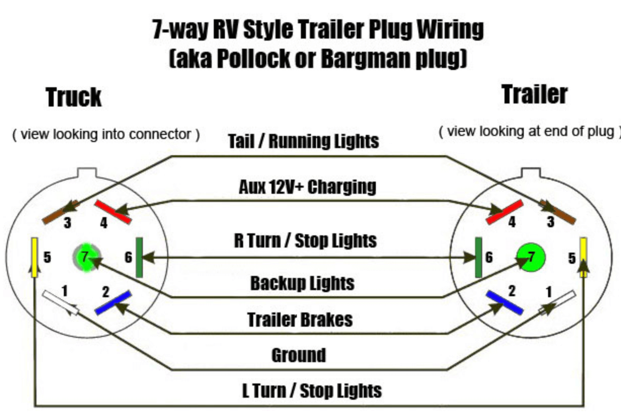 trailer wiring