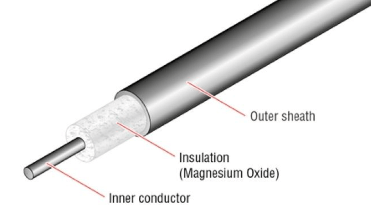 Mineral Insulated Cables